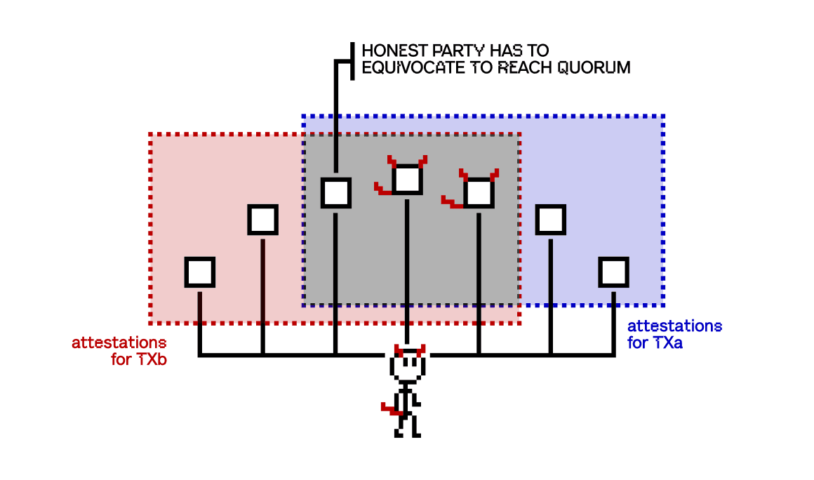 Wait, Why Do We Need Consensus Again?