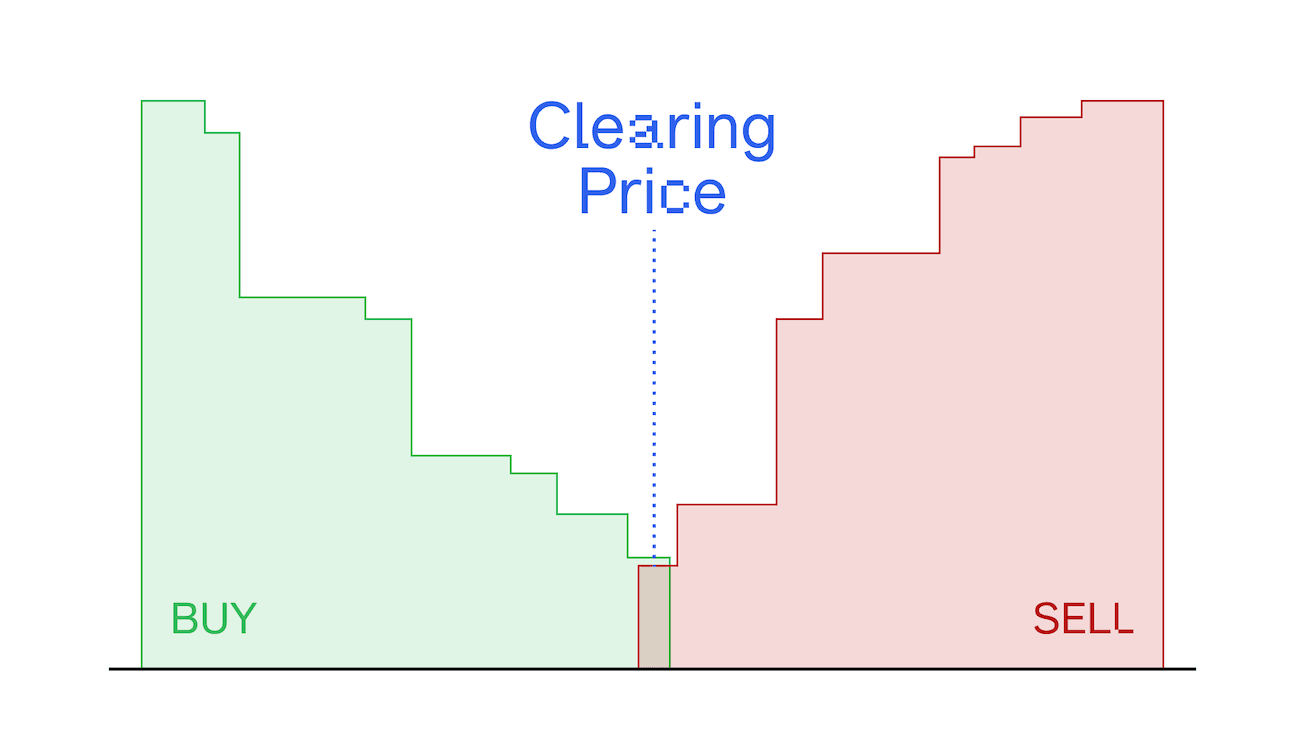 A Fairer Future for Finance With Batch Auctions on the pod network